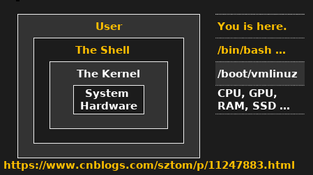 Console Terminal Tty Shell Kernel Osoft 博客园