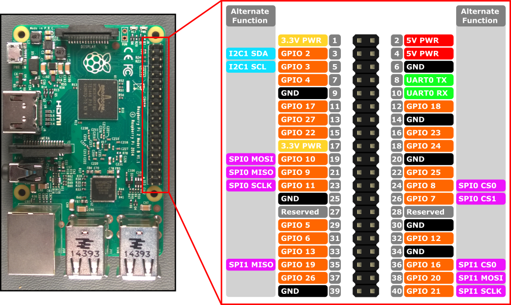 張高興的 .NET Core IoT 入門指南：（三）使用 I2C 進行通訊