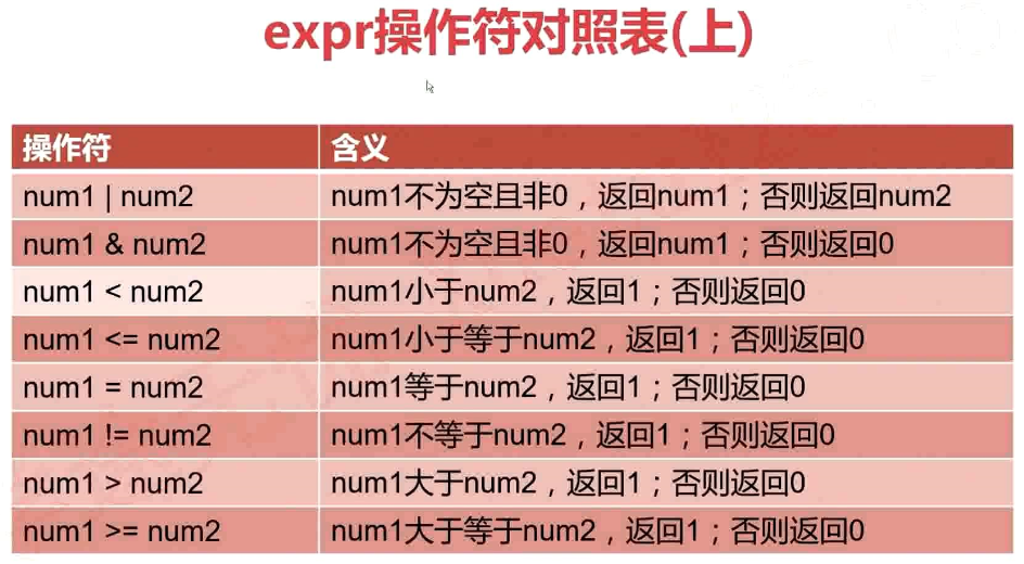 Shell编程系列5 数学运算 Reblue5 博客园