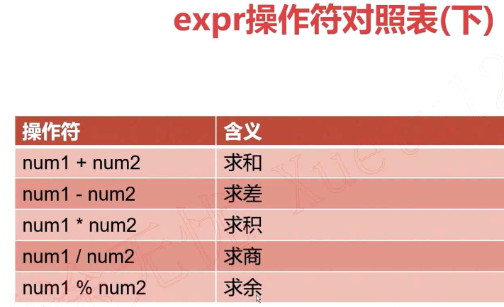 Shell编程系列5 数学运算 Reblue5 博客园