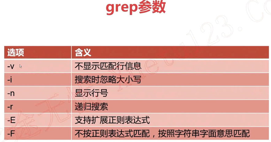 转发至今日头条grep正则表达式引号