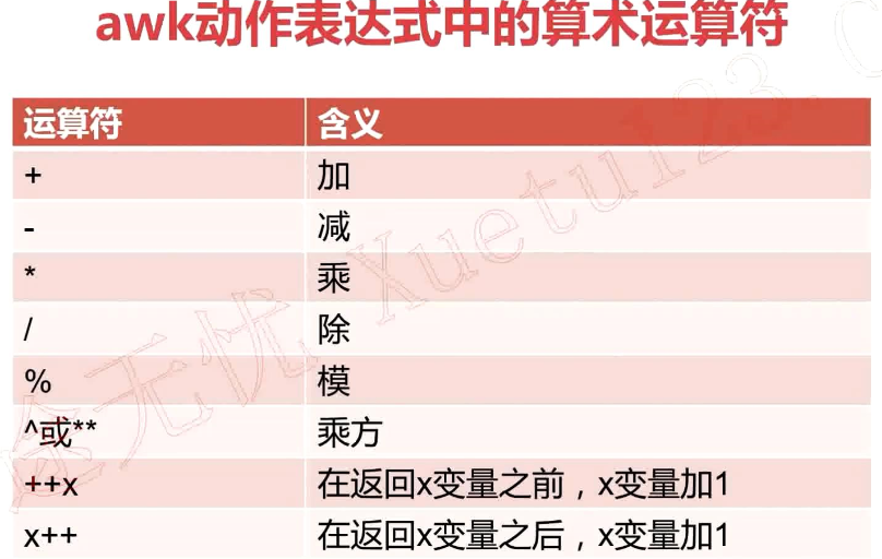 Shell编程系列17 文本处理三剑客之awk动作中的表达式用法 Reblue5 博客园