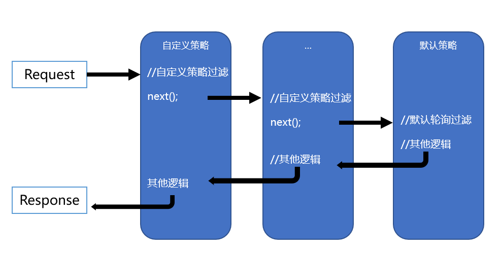 ASP.NET CORE 使用Consul实现服务治理与健康检查(2)——源码篇