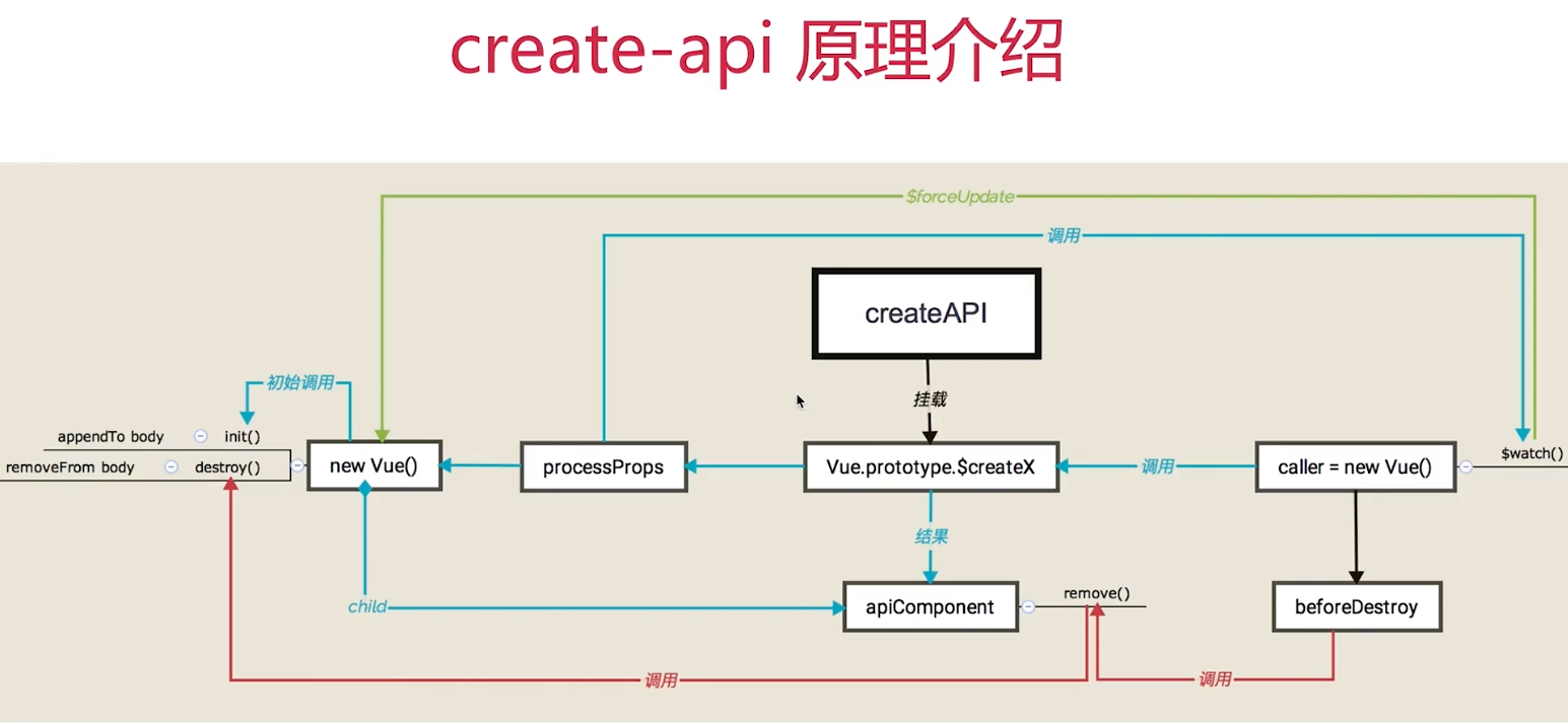 饿了么vue-cli3.0+cube-ui笔记第20张