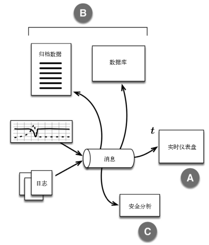 ファイル