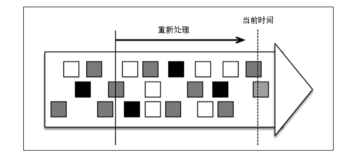 ファイル