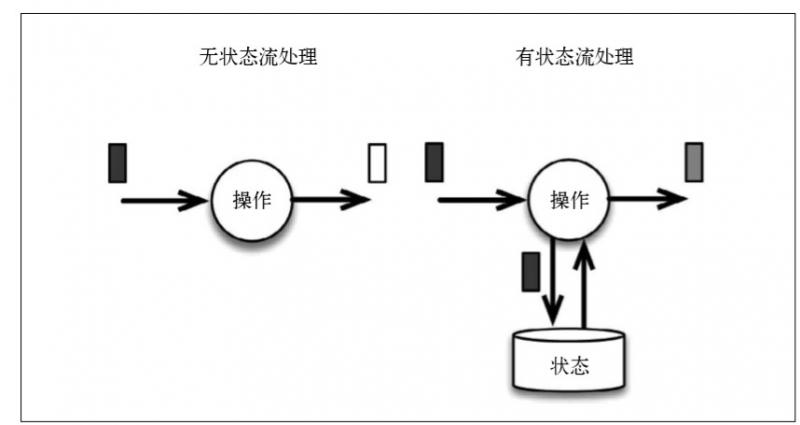 ファイル