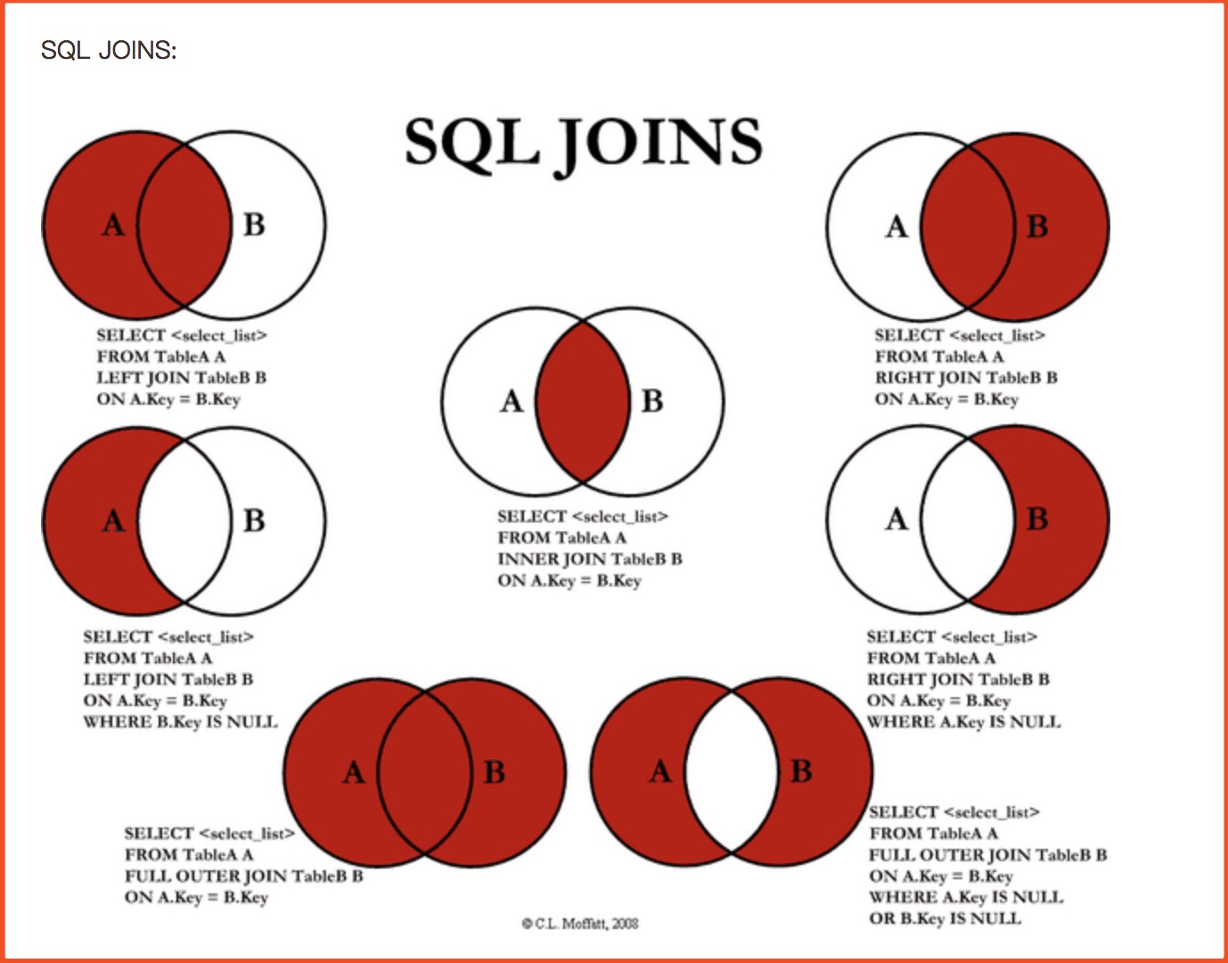 What Is Left Join And Right Join In Mysql