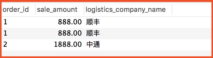 MySQL（12）---紀錄一次left join一對多關係而引起的BUG