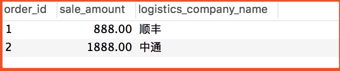 MySQL（12）---紀錄一次left join一對多關係而引起的BUG