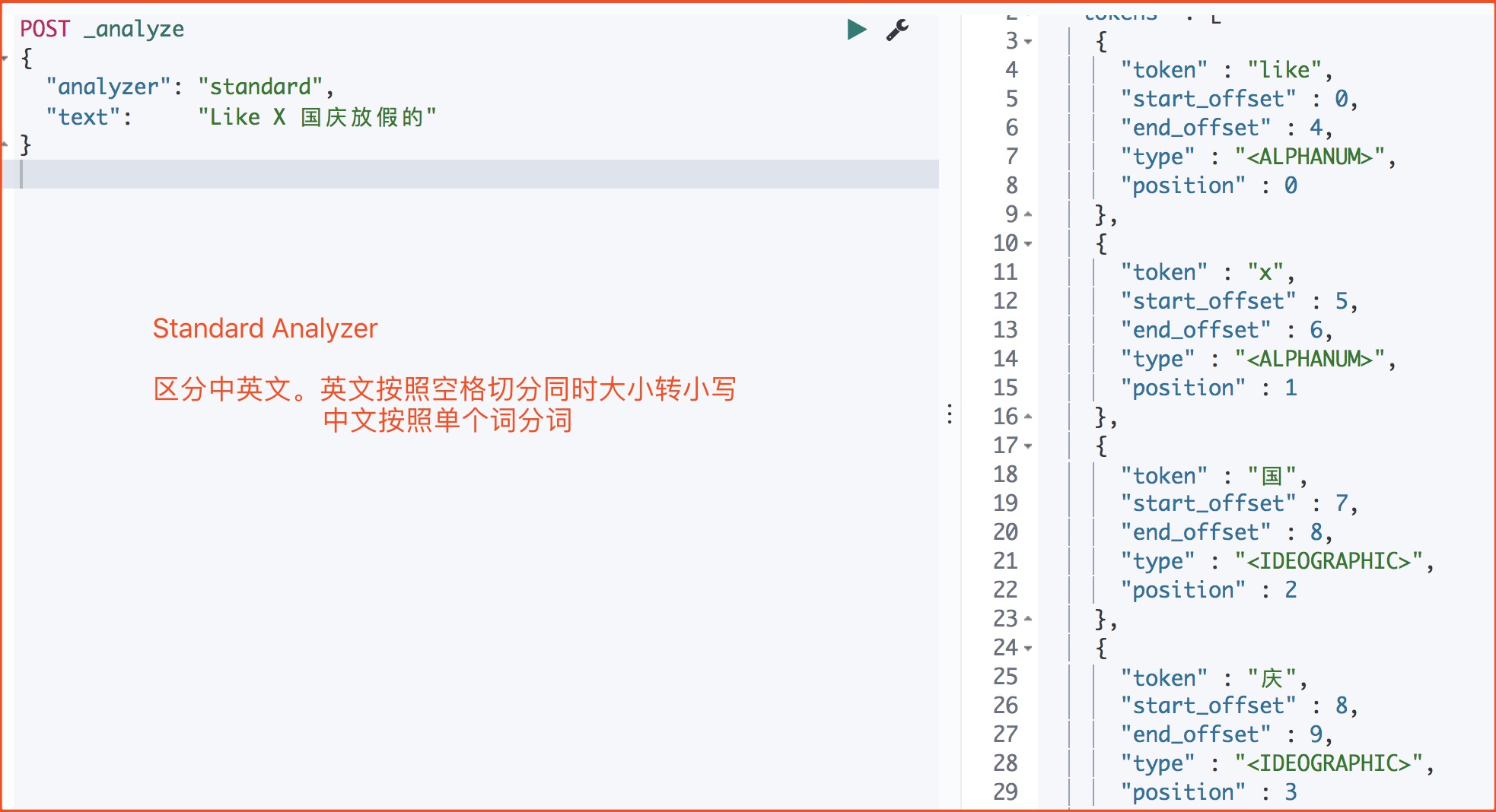 ES之5：分词器第1张