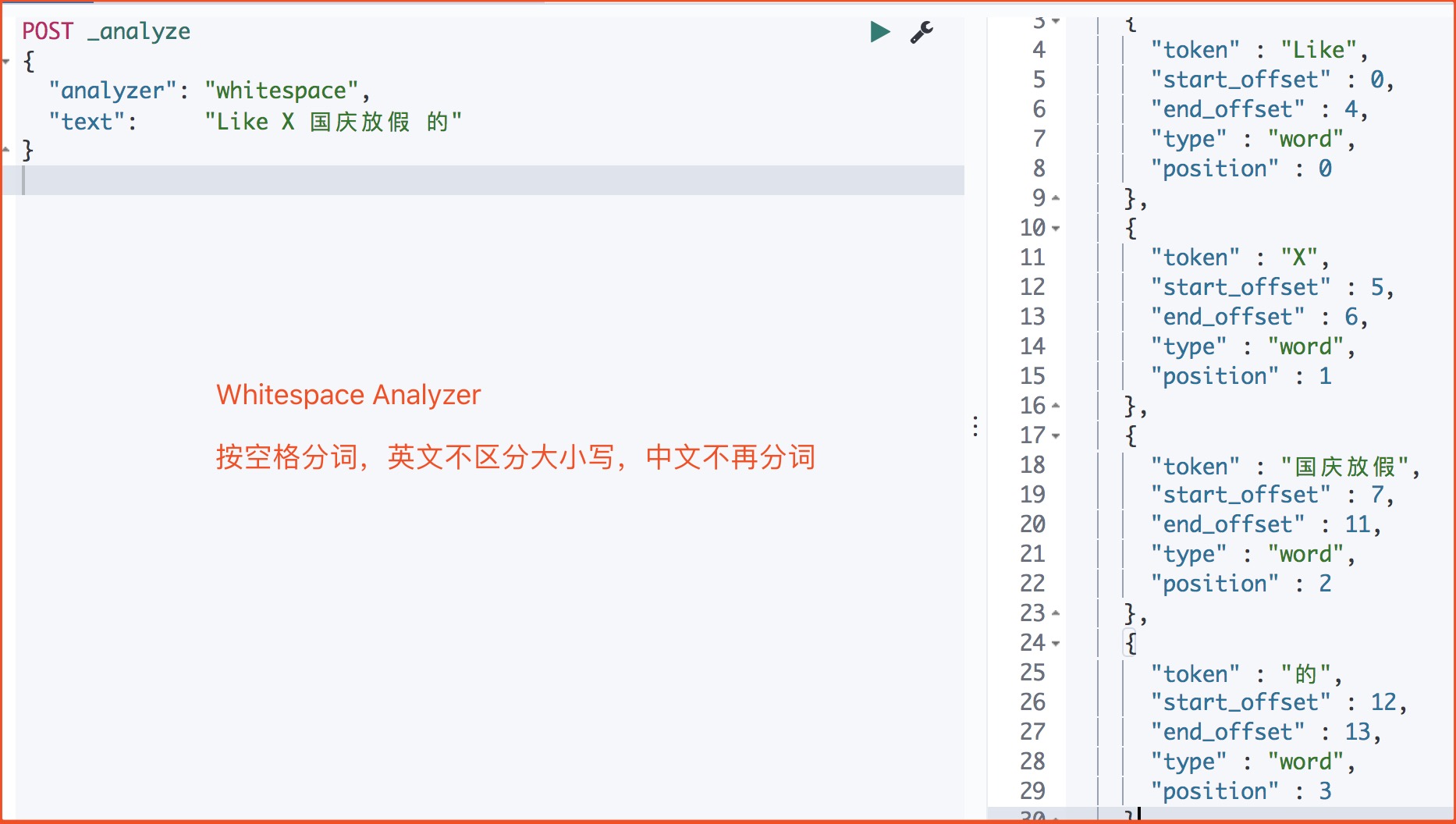 ES之5：分词器第3张