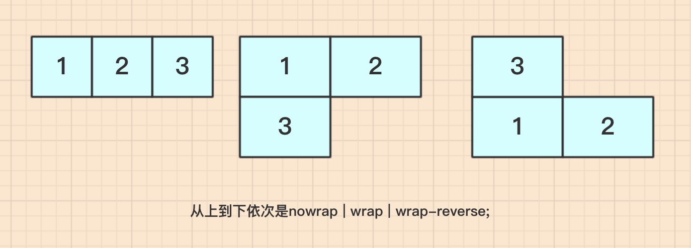 Css3 5 伸缩布局 Flex 雨点的名字 博客园