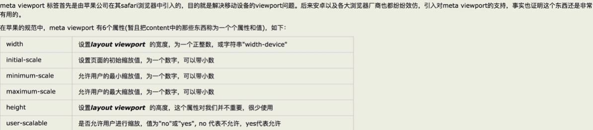 viewport的深入调研第2张