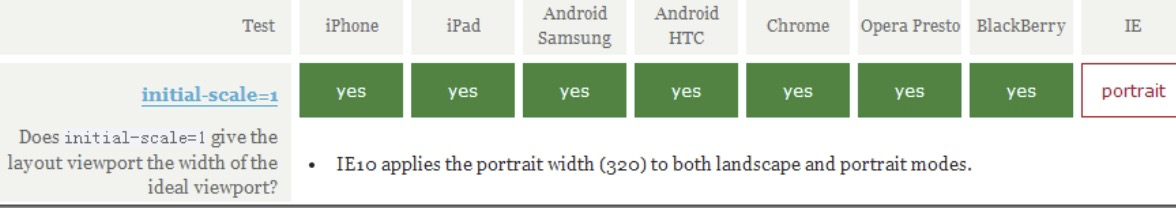 viewport的深入调研第4张