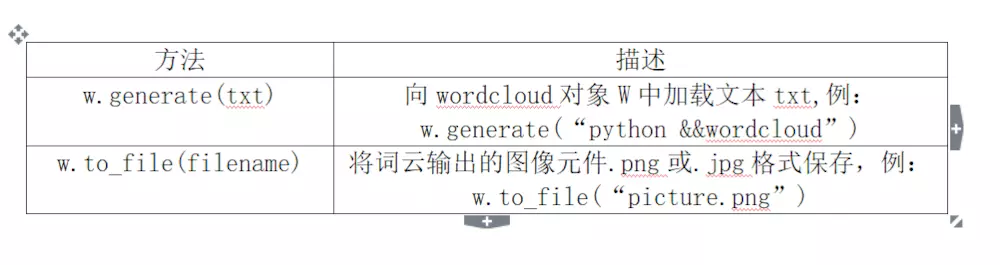 Python数据可视化 