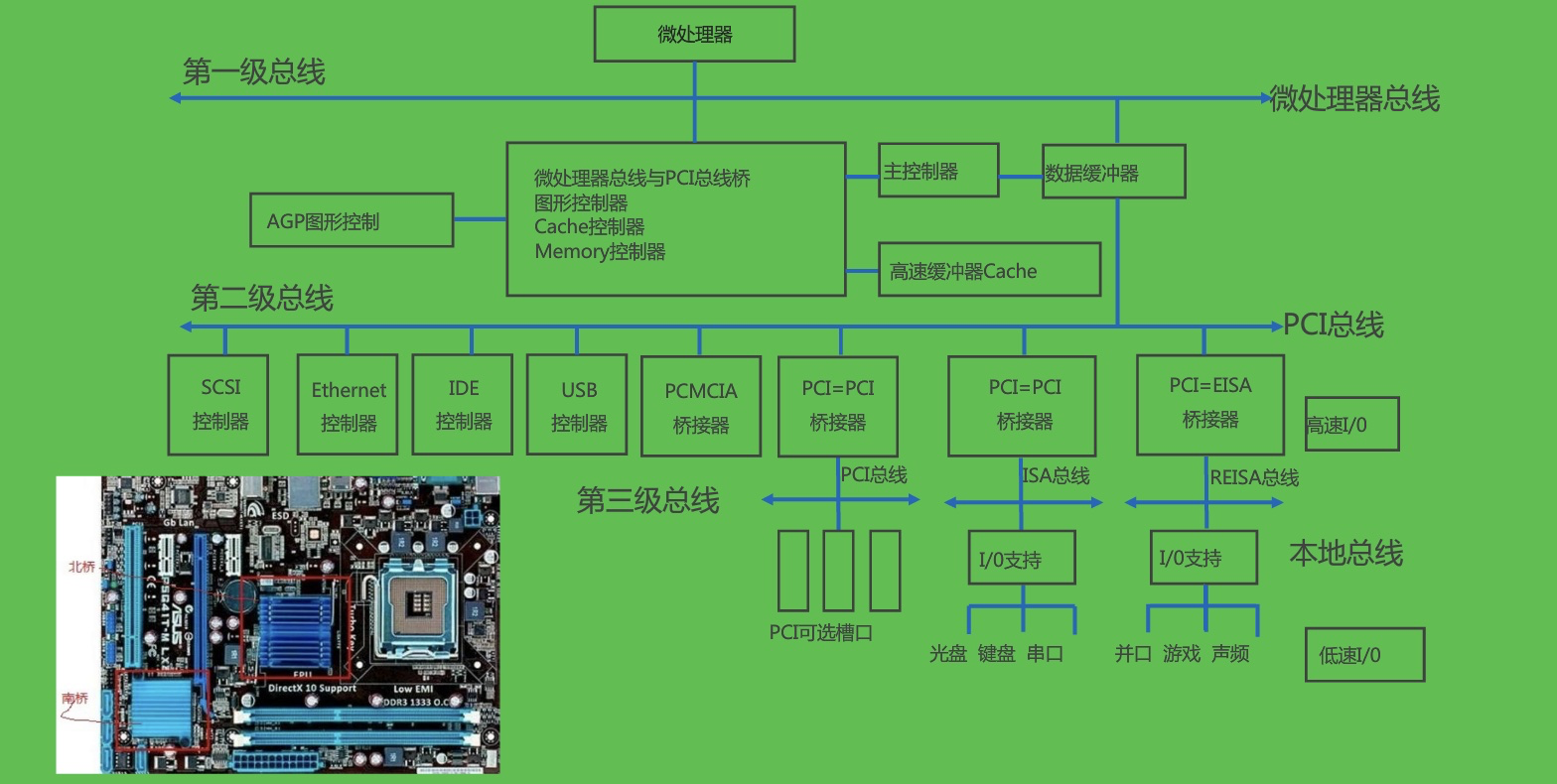 总线示意图图片