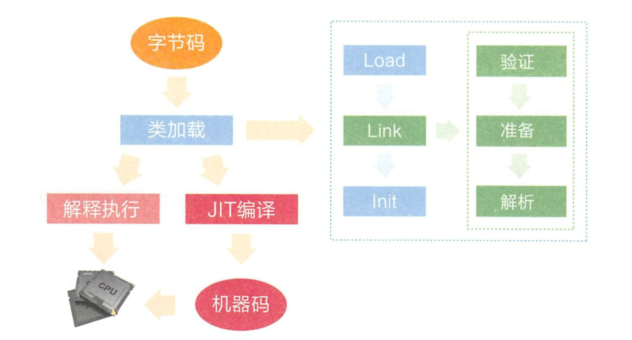 Java 类加载过程