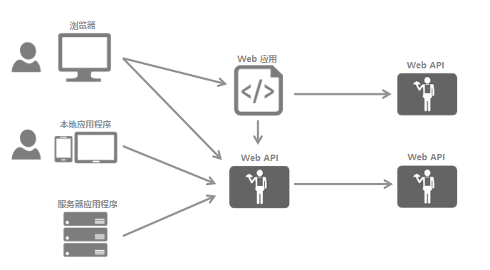 Modern application network architecture