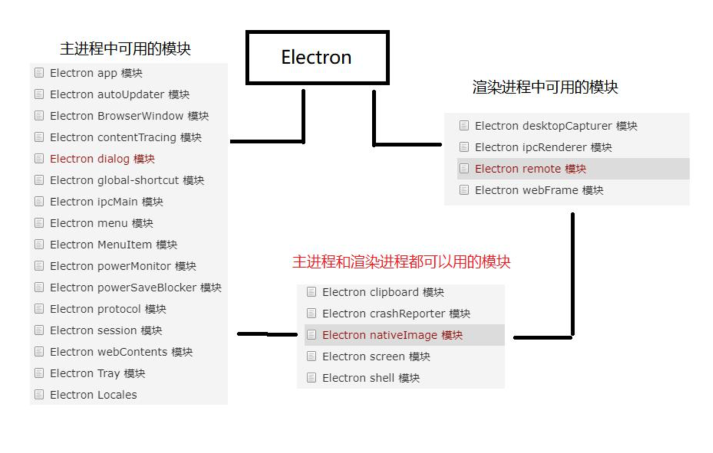 Electron remote 模块、通过 BrowserWindow 打开新窗口第1张