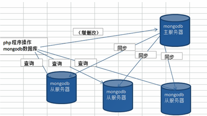 C:Users87328DesktopMongoDB主从2