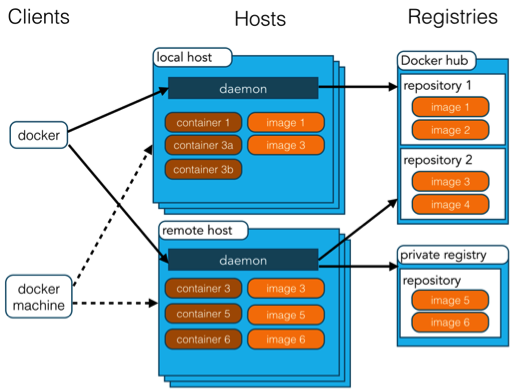 framework