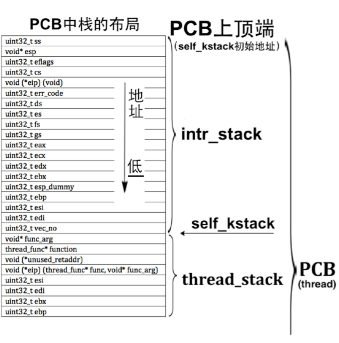 pcb