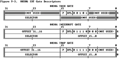 IDT_Gate