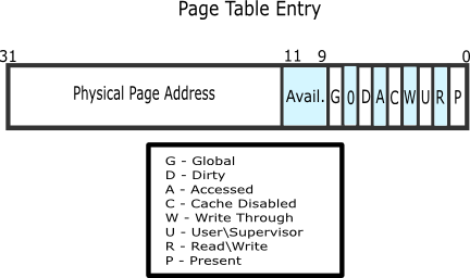 page_table