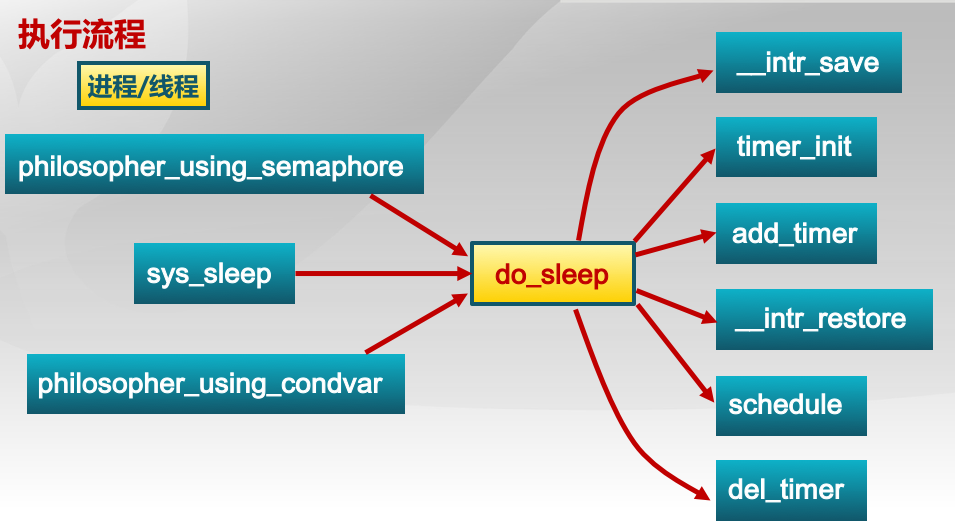 do_sleep