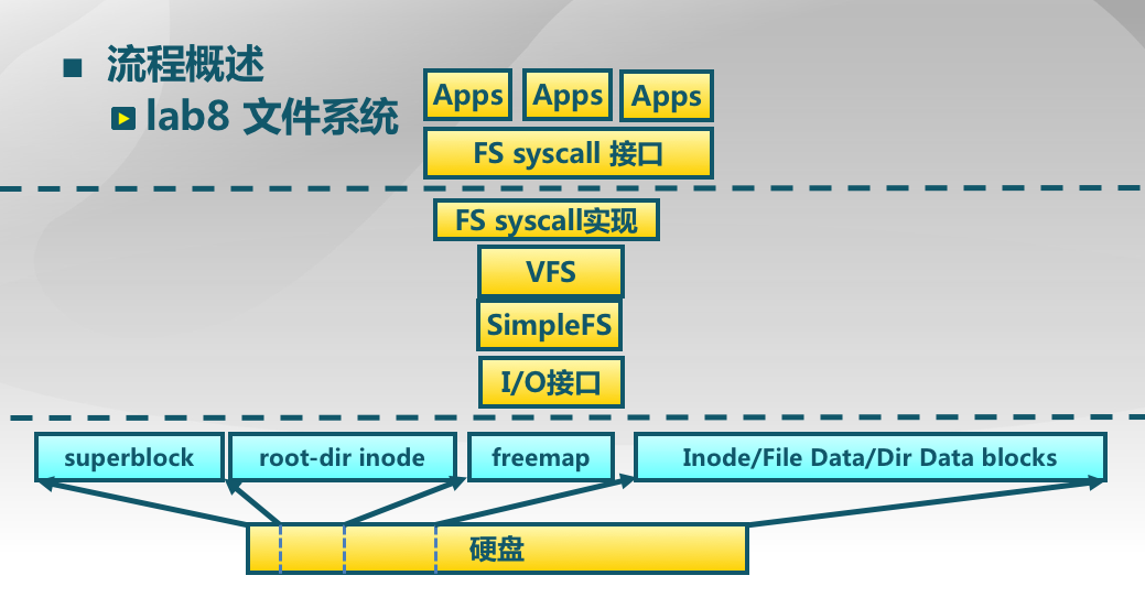 system_struct