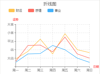 微信小程序中-折线图第1张