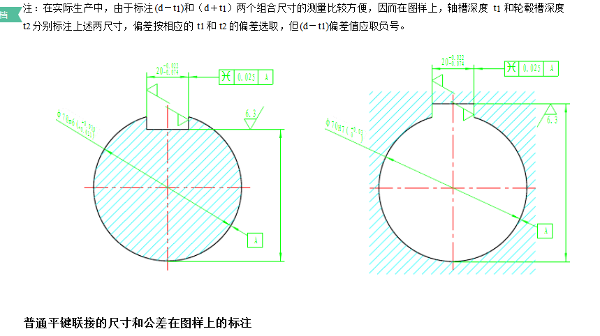 键槽和键的配合