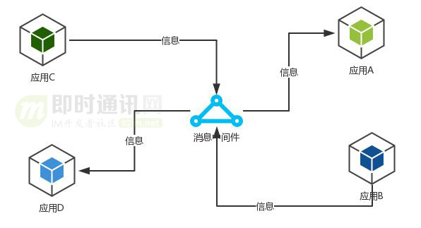 IM系统的MQ消息中间件选型：Kafka还是RabbitMQ？_timg-(1).jpg