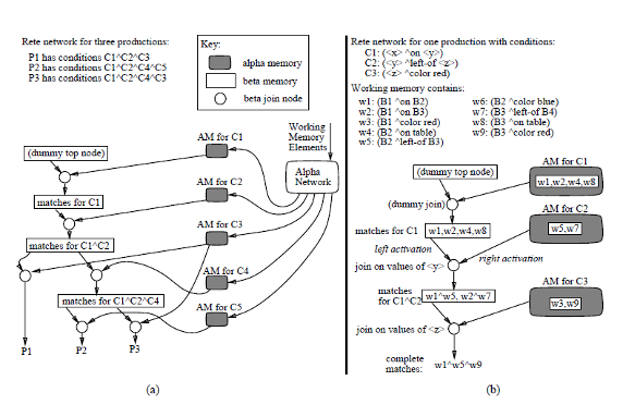 图 2. beta-network and alpha-network