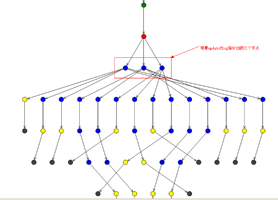 图 9. 生成的 Rete 网络