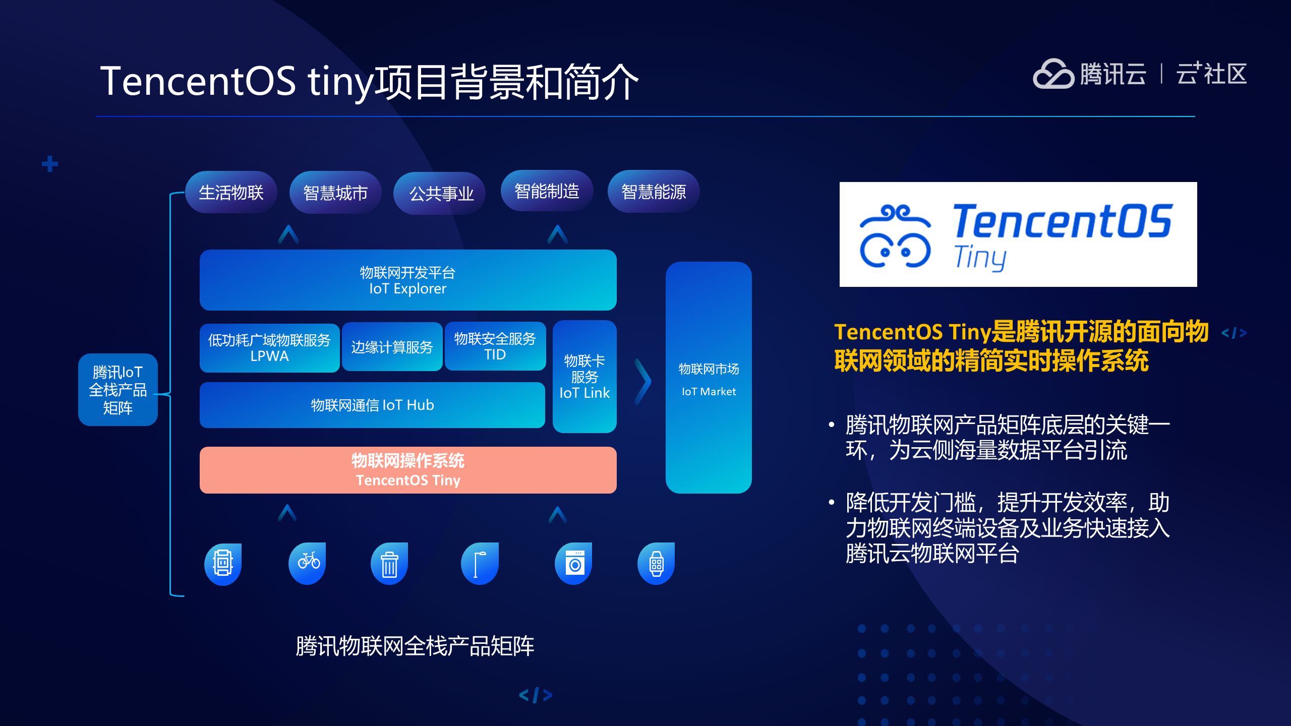 如何基于tencentos Tiny 快速打造属于自己的iot小应用 腾讯云开发者 博客园