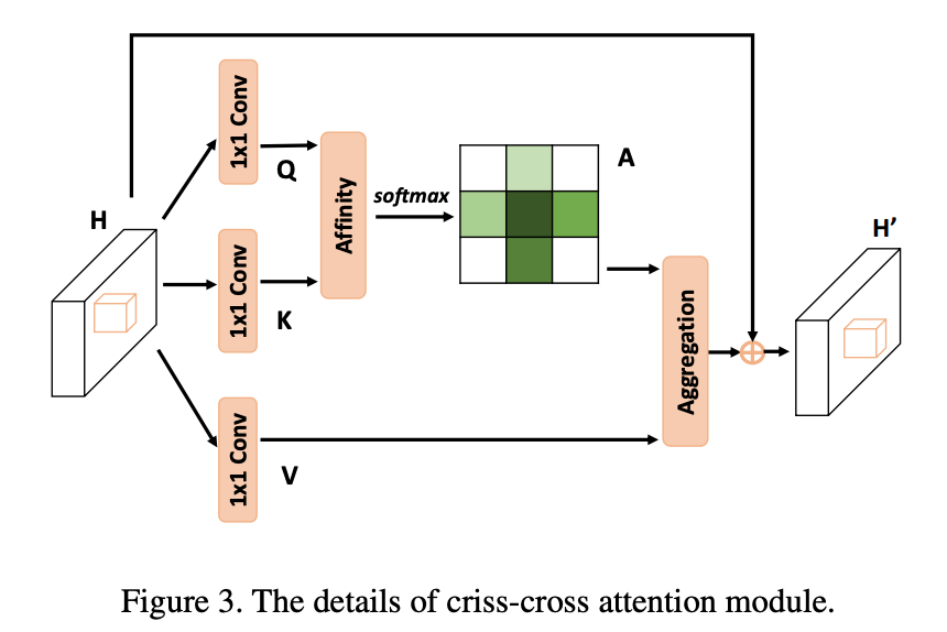 Upcast cross attention layer. Крисс кросс крест. Cross attention. Механизм self-attention. Crisscross algorithm.