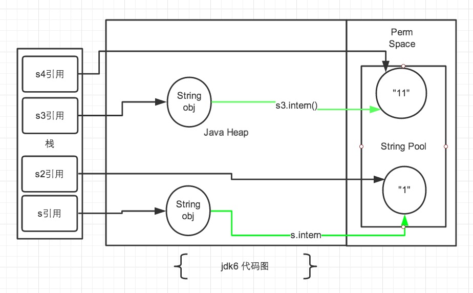 JDK源码分析（1）之 String 相关