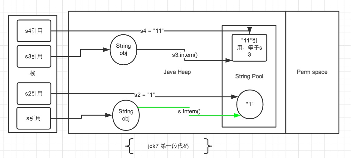 JDK源码分析（1）之 String 相关