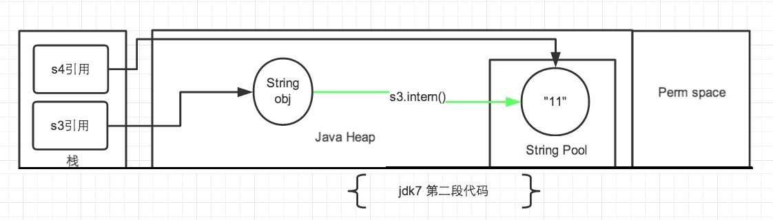 JDK源码分析（1）之 String 相关