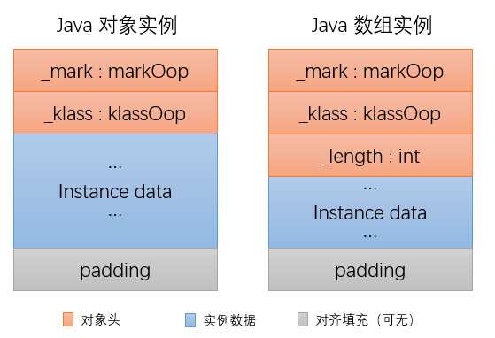 数组class结构