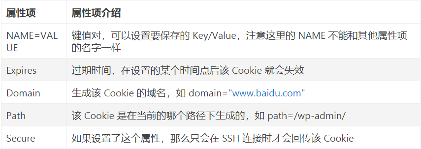 js/java 获取、添加、修改、删除cookie（最全）第2张