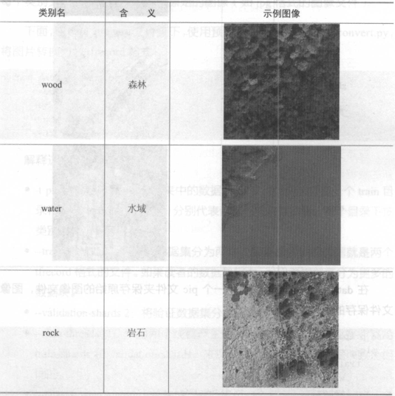 图像识别模型第1张