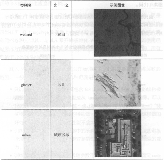 图像识别模型第2张