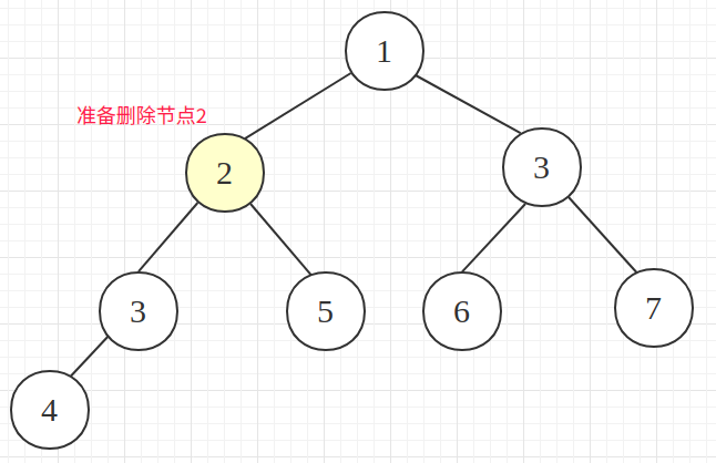 4.删除节点.png