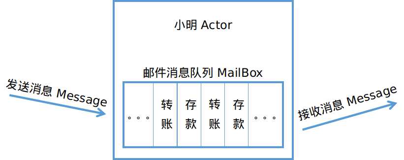 10.Actor1.jpg