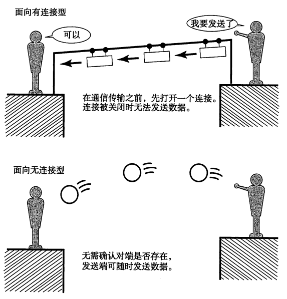 1.面向有無連線.png