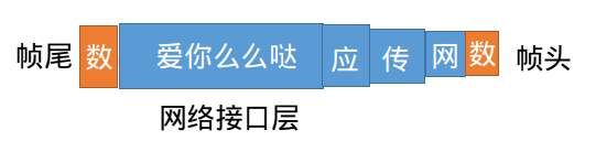 1.乙太網幀格式是啥.png