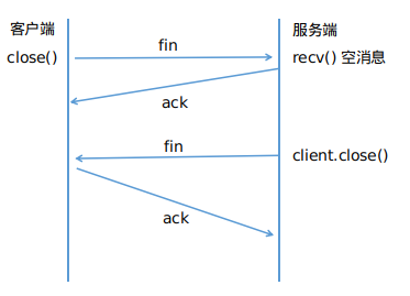 2.tcp4次挥手2.png